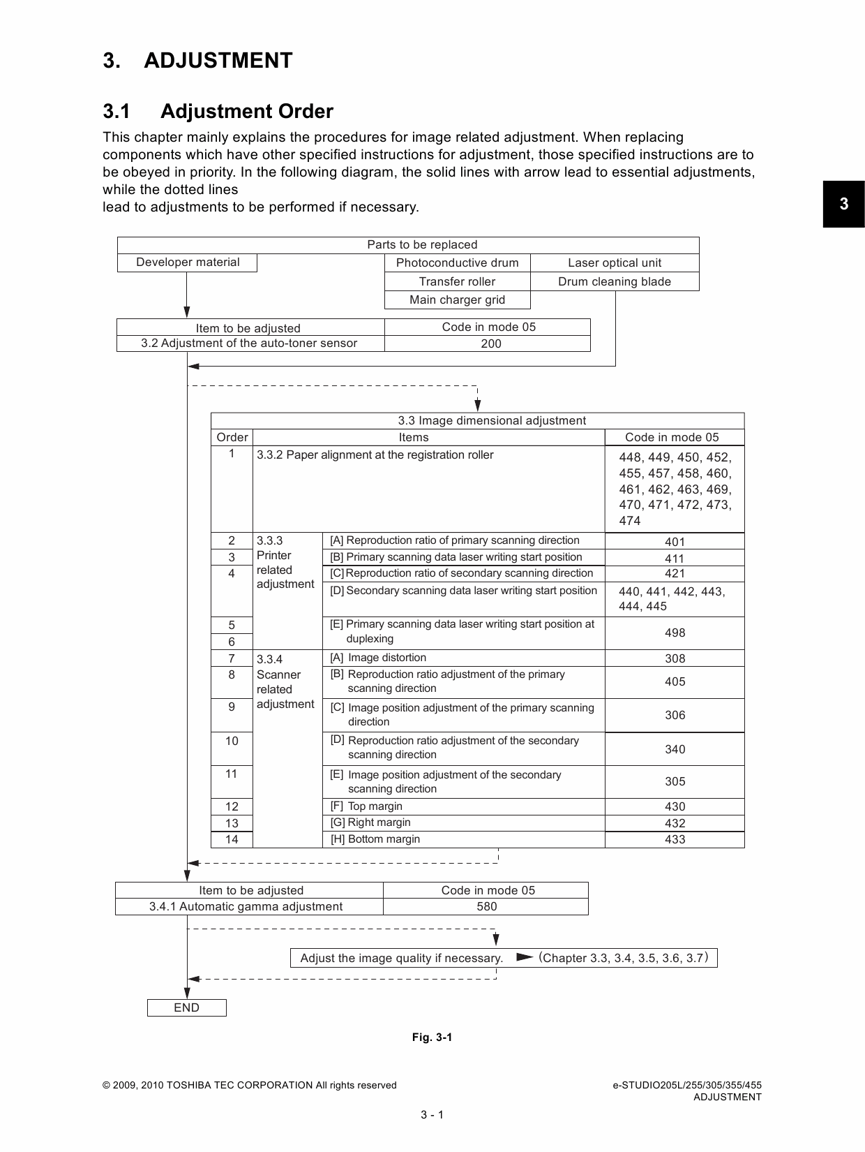 TOSHIBA e-STUDIO 205L 255 305 355 455 Service Manual-4